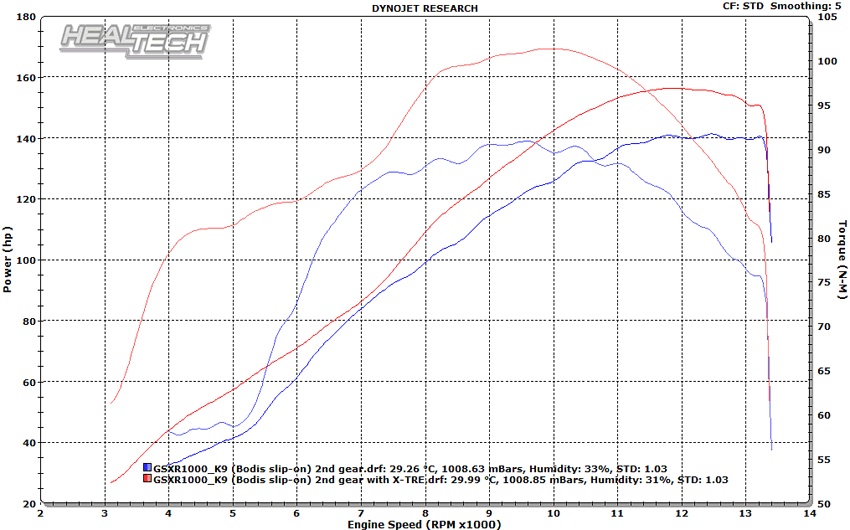 xtre_gsxr1000_k9_2nd.jpg