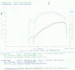 Leistungsdiagramm GSX_R 750 K8 #544.JPG