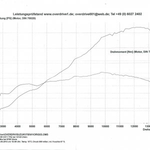 leistung bei 55 000 km