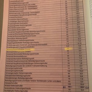 Drehmomente aus dem Werkstatthandbuch GSX R 750 K6. Wenn ihr was braucht sagt bescheid, sehe gerne für euch nach.