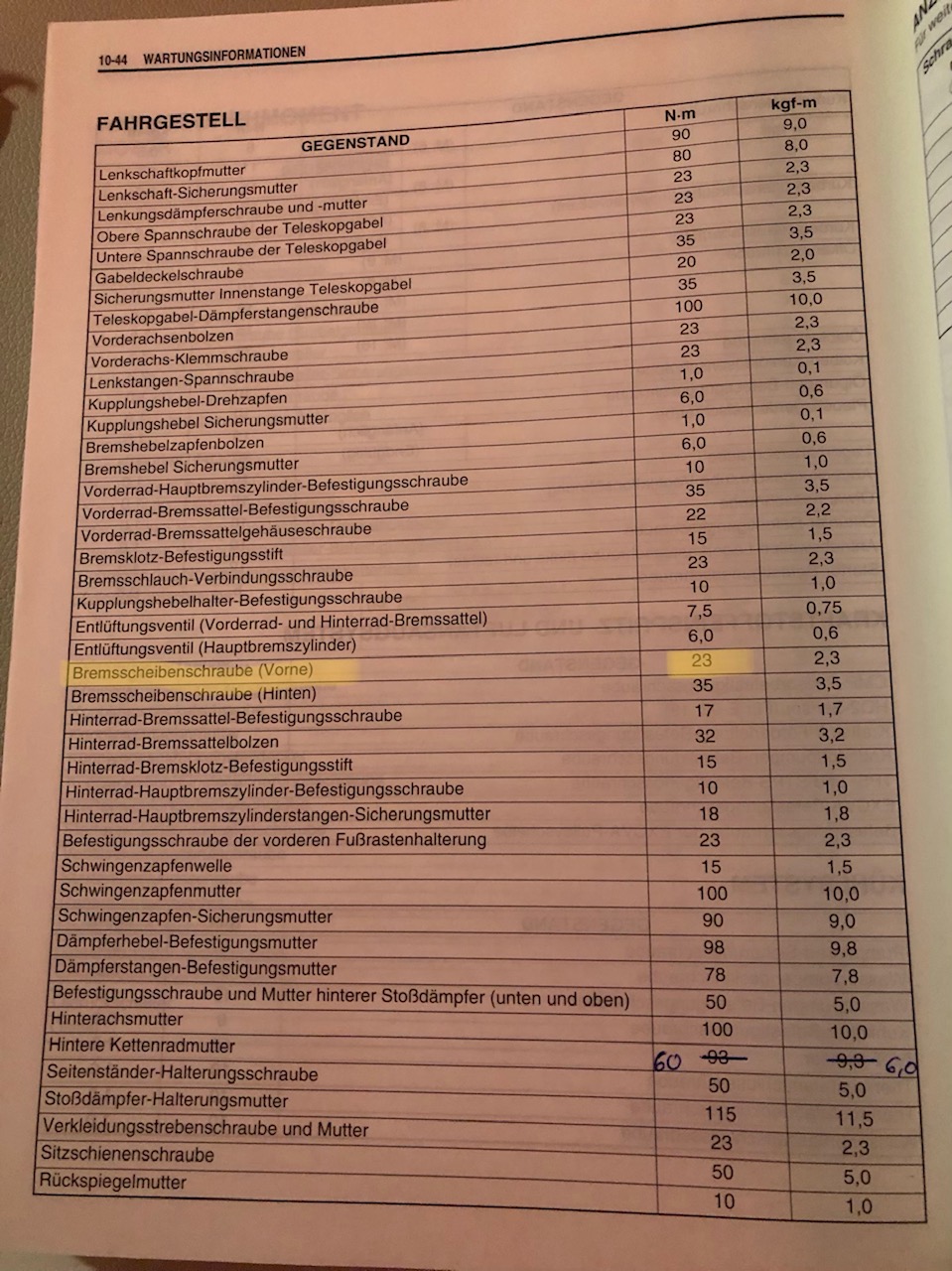 Drehmomente aus dem Werkstatthandbuch GSX R 750 K6. Wenn ihr was braucht sagt bescheid, sehe gerne für euch nach.